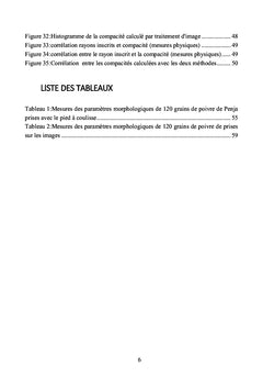 Évaluation des caractéristiques morphologiques du poivre de Penja au Cameroun