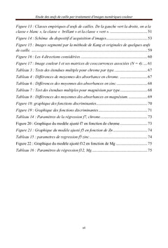 Etude des oeufs de cailles par traitement d'images numeriques couleur