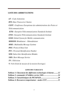 Etude et realisation d'une alarme GSM pour securite