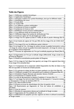 Reconnaissance de personnes par les deux iris