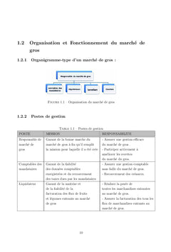Prévision des prix de vente des produits agricoles