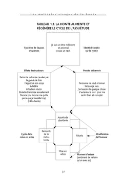 S'affranchir de la honte - Se libérer des émotions toxiques et des comportements destructeurs