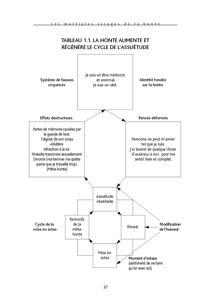 S'affranchir de la honte - Se libérer des émotions toxiques et des comportements destructeurs