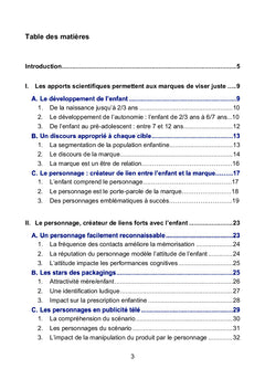 Marques et enfants : l'influence des personnages emblématiques