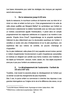 Marques et enfants : l'influence des personnages emblématiques
