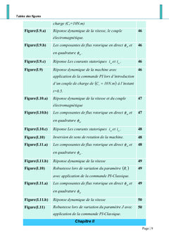 Modélisation et commande de la machine à induction