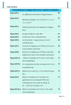 Modélisation et commande de la machine à induction