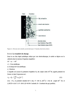Electrodeposition et caractérisation des nanostructures de Co-Cu