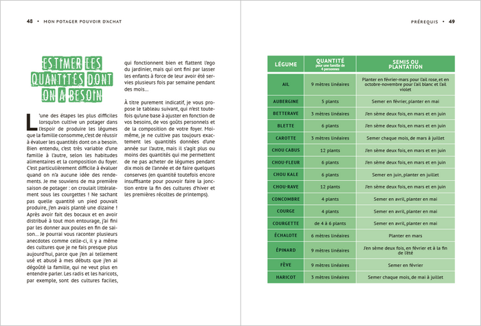 Mon potager pouvoir d'achat