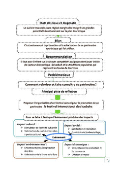 L'organisation d'un festival touristique
