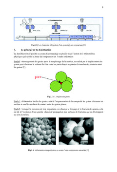Elaboration et caractérisation des coussinets autolubrifiants