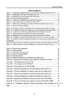 Composition chimique des huiles essentielles de plantes Yéménites