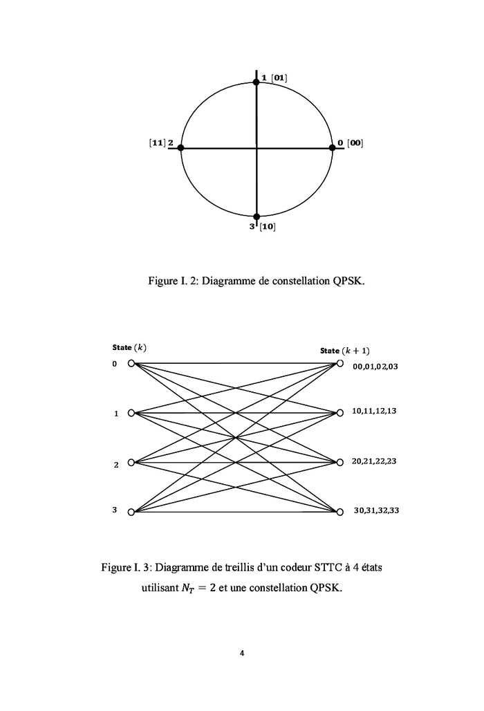 Codage STC & Algorithmes d'egalisation Aveugle pour un systeme MIMO