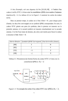 Codage STC & Algorithmes d'egalisation Aveugle pour un systeme MIMO