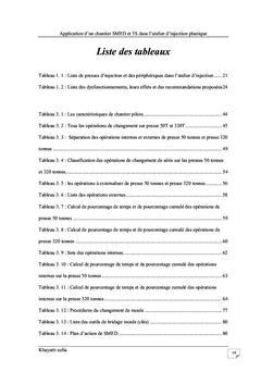 Application d'un chantier SMED/5S dans l'atelier d'injection plastique