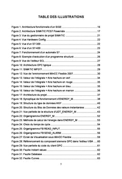 Système d'Information de Gestion Energetique
