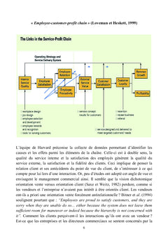 Gestion des commerciaux et Gestion de la Relation Client