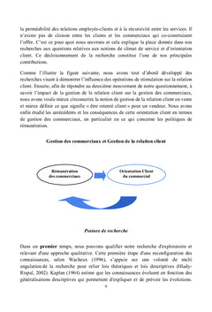 Gestion des commerciaux et Gestion de la Relation Client