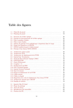 Réalisation d'un schéma d'ingénierie Trés Haut Débit