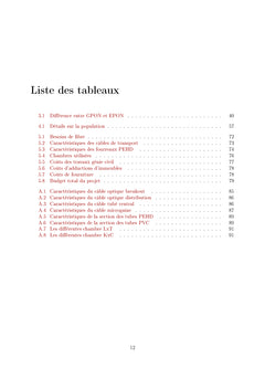 Réalisation d'un schéma d'ingénierie Trés Haut Débit