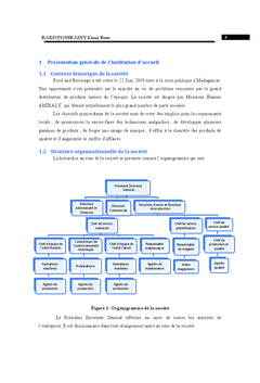 Etude de la mise en place du systeme HACCP dans fabrication de nectar