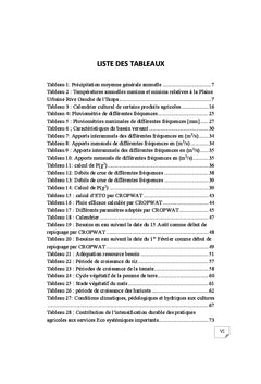 Etude de rehabilitation du perimetre irrigue d'Alasora