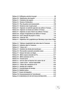 Etude de rehabilitation du perimetre irrigue d'Alasora