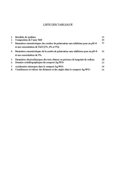 Etudes de sels metalliques A base du ligand tungstate