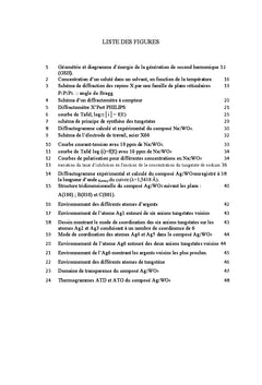 Etudes de sels metalliques A base du ligand tungstate