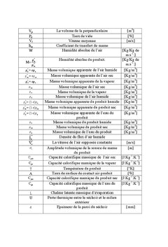 Recueil des modeles mathematiques et informatiques d'un sechage solaire