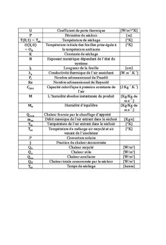 Recueil des modeles mathematiques et informatiques d'un sechage solaire