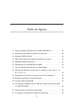 Cross-layering et routage dans un reseau ad hoc