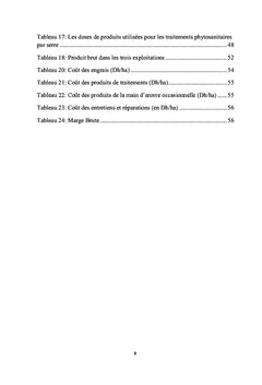 Etude technico economique d'exploitations bananieres au Gharb/Maroc