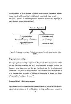 Dispersions d'organogel applicables en dermo-protection solaire