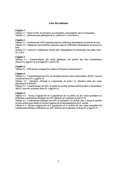 Resistance au nematode A kyste chez la pomme de terre