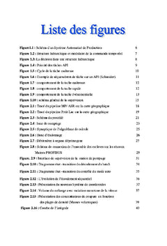 Développement d'un outil de supervision d'une station de pompage