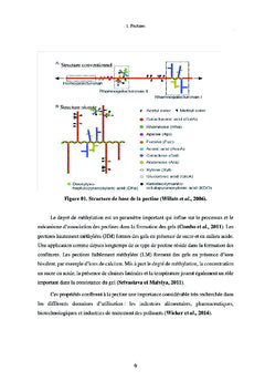 Pectine d'orange et qualité du yaourt