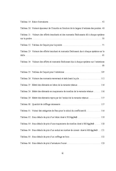 Etude de la reconstruction du pont de Mahatsara-Region Antananarivo