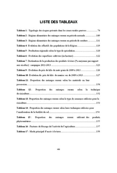 Paradoxe malgache entre potentiels agricoles et insecurite alimentaire