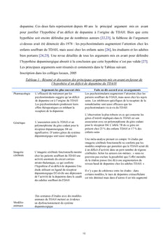 Trouble déficitaires d'attention avec ou sans hyperactivité
