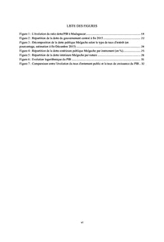 L'impact de la dette publique sur le Pib (cas Madagascar)