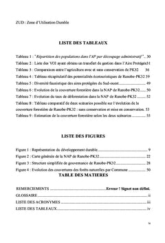 Conservation de la biodiversité et développement socioéconomique local