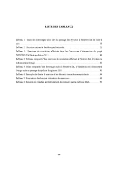 Importance des exercices de simulation dans la GRC: Cas du CARe