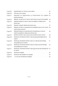 Conception et realisation d'une commande automatique