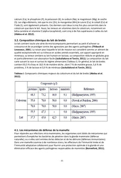 Mammites chez les brebis