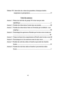 Etude comportementale et reseau social chez Lemur catta