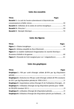 Situation énergétique et profil du marché de l'électricité au Sénégal