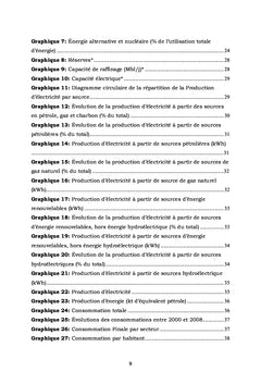 Situation énergétique et profil du marché de l'électricité au Sénégal