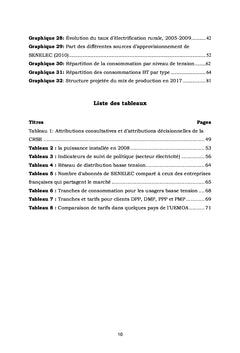 Situation énergétique et profil du marché de l'électricité au Sénégal