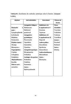 Les effets secondaires de la chimiothérapie